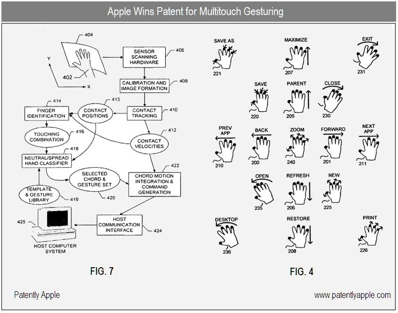 gestures apple patent 2